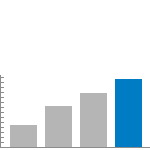 Schéma de la croissance de STid Groupe en 2017