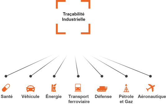 Traçabilité industrielle chez STid Groupe