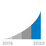 Courbe ascendante du CA de STid Groupe entre 2015 et 2018