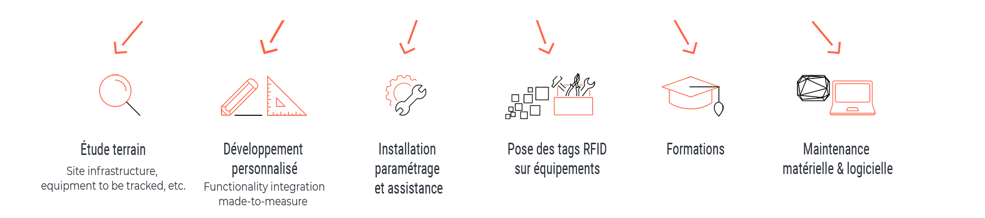 Package services Tools FR 2