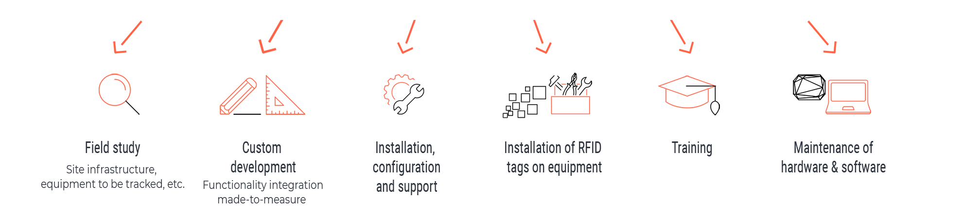 Package services Tools US 2